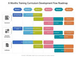 6 months training curriculum development flow roadmap