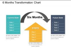 6 months transformation chart ppt background