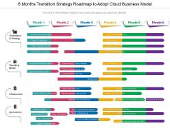 6 months transition strategy roadmap to adopt cloud business model