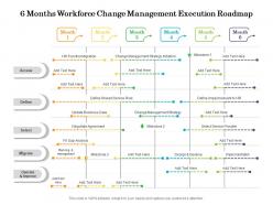 6 months workforce change management execution roadmap