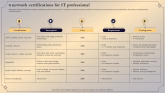 6 Network Certifications For IT Professional