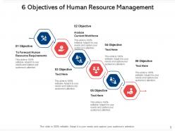 6 objectives given resources increase production service quality