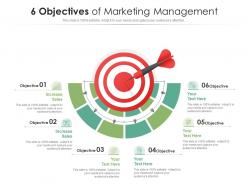 6 objectives of marketing management