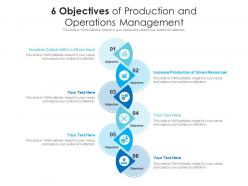6 Objectives Of Production And Operations Management