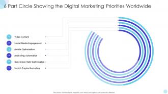 6 Part Circle Showing The Digital Marketing Priorities Worldwide