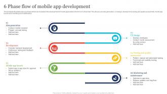 6 Phase Flow Of Mobile App Development