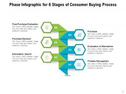 6 phase infographic process evaluation management elements marketing business model mergers