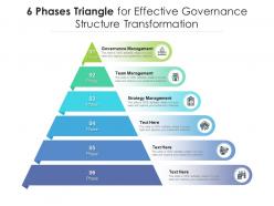 6 phases triangle for effective governance structure transformation
