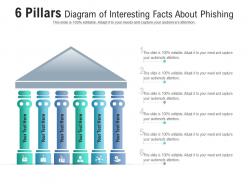 6 pillars diagram of interesting facts about phishing infographic template