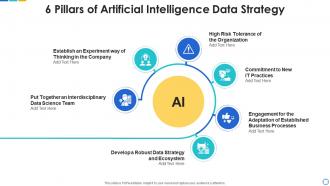 6 pillars of artificial intelligence data strategy