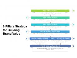 6 pillars strategy for building brand value