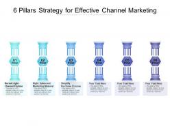 6 pillars strategy for effective channel marketing