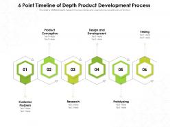 6 Point Timeline Of Depth Product Development Process