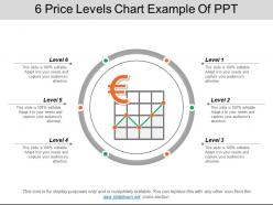 6 price levels chart example of ppt