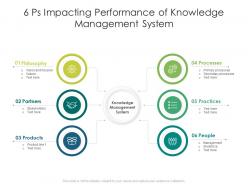 6 ps impacting performance of knowledge management system