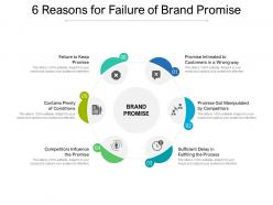 6 reasons for failure of brand promise