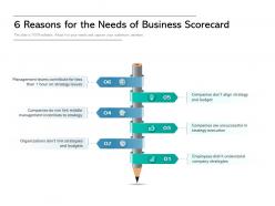 6 reasons for the need of business scorecard