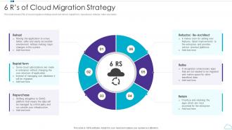 6 Rs Of Cloud Migration Strategy