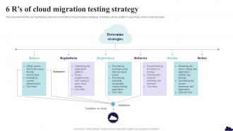 6 Rs Of Cloud Migration Testing Strategy