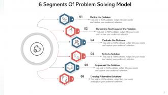 6 Segments Development Product Marketing Cycle Process Strategies Financial Planning
