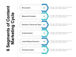 6 segments of content marketing cycle