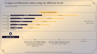 6 Sigma Certifications Salary Range By Different Levels