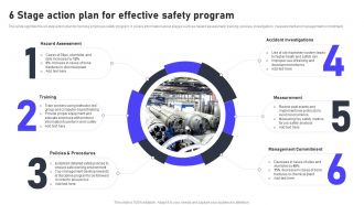 6 Stage Action Plan For Effective Safety Program