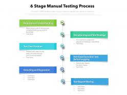 6 stage manual testing process