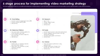 6 Stage Process For Implementing Video Marketing Strategy