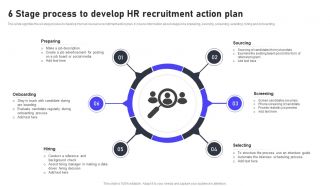 6 Stage Process To Develop HR Recruitment Action Plan