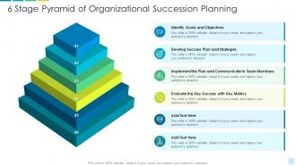 6 stage pyramid of organizational succession planning