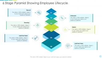 6 stage pyramid showing employee lifecycle