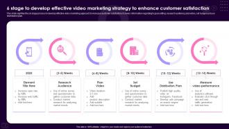 6 Stage To Develop Effective Video Marketing Strategy To Enhance Customer Satisfaction