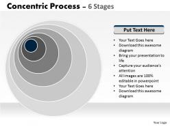 6 staged concentric diagram