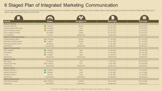 6 Staged Plan Of Integrated Marketing Communication