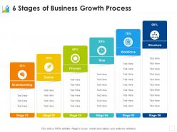 6 stages of business growth process