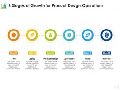 6 stages of growth for product design operations