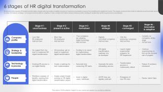 6 Stages Of HR Digital Transformation