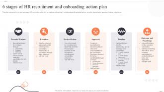 6 Stages Of HR Recruitment And Onboarding Action Plan
