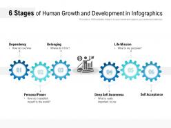 6 stages of human growth and development in infographics