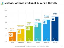 6 stages of organizational revenue growth