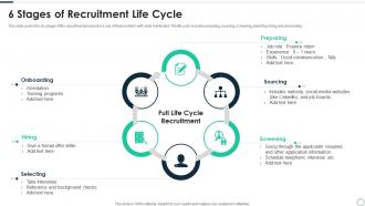 6 Stages Of Recruitment Life Cycle