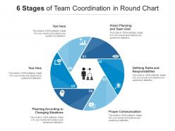 6 stages of team coordination in round chart
