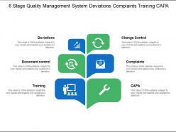 6 stages quality management system deviations complaints training capa