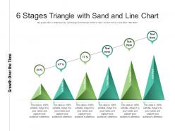 6 stages triangle with sand and line chart