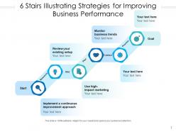 6 stairs marketing strategy research analysis business goals