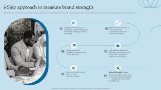 6 Step Approach To Measure Brand Strength Valuing Brand And Its Equity Methods And Processes