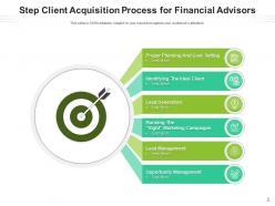 6 Step Client Process Financial Marketing Business Requirements Techniques Information