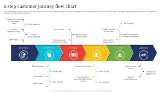 6 Step Customer Journey Flow Chart