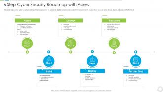 6 Step Cyber Security Roadmap With Assess